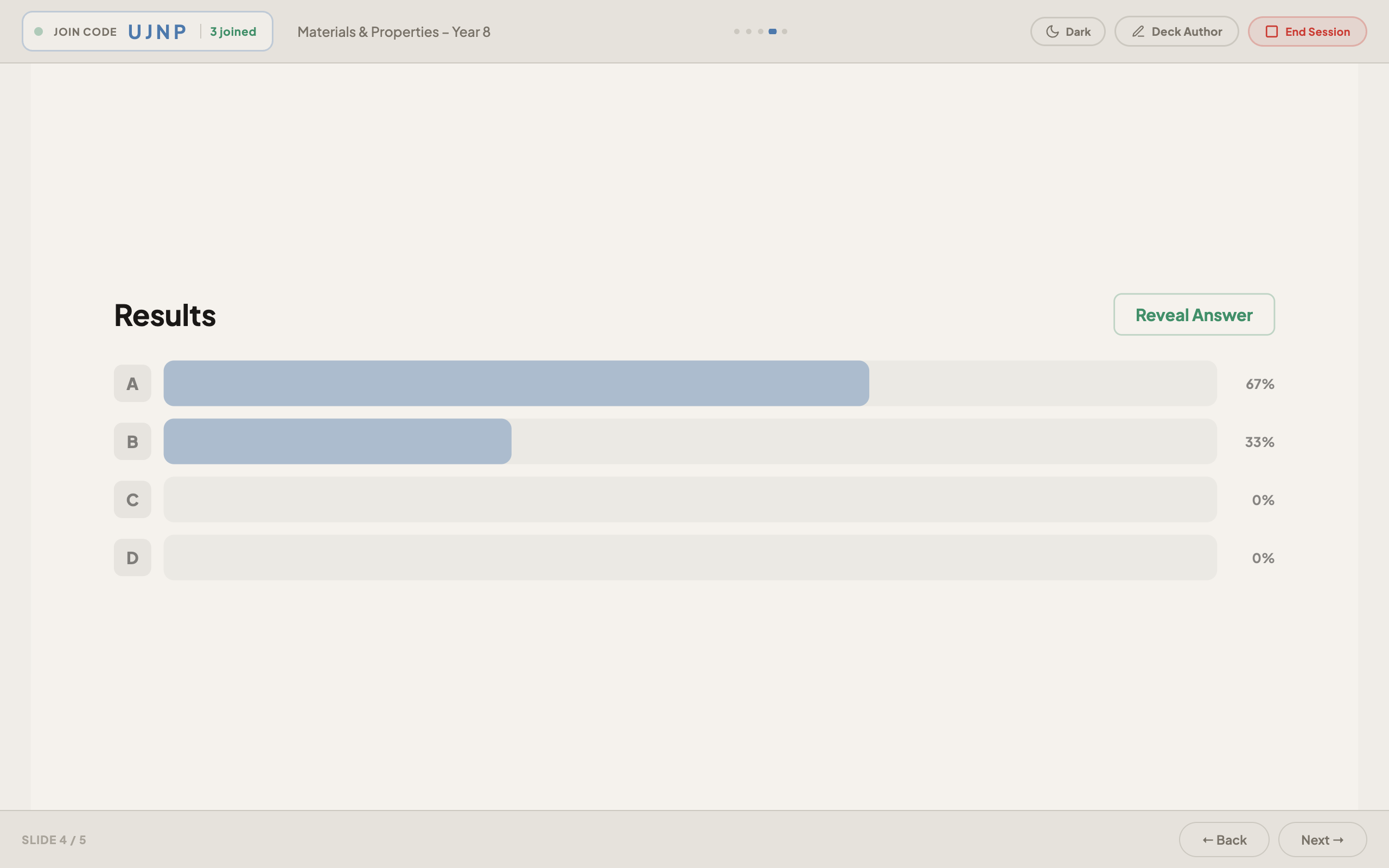 The Results slide showing A at 67%, B at 33%, and C and D at 0%, with a Reveal Answer button in the top-right.